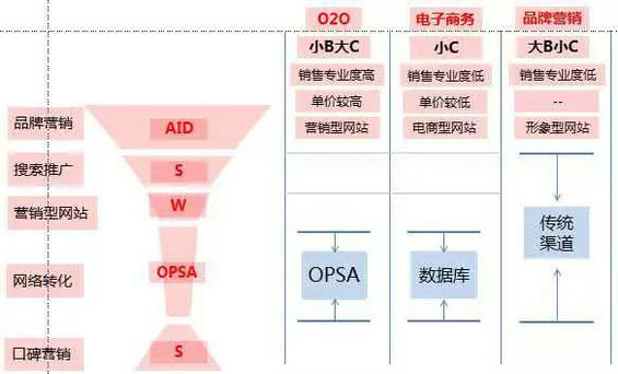 56 18年互联网老兵如何玩网络营销