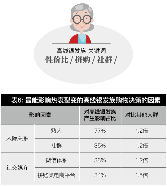 营销总监必备的三十二个品质_营销总监和财务总监_营业总监和营销总监