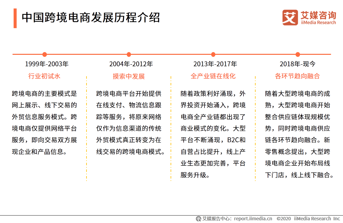 营销总监必备的三十二个品质_市场总监和营销总监的区别_营销总监和财务总监