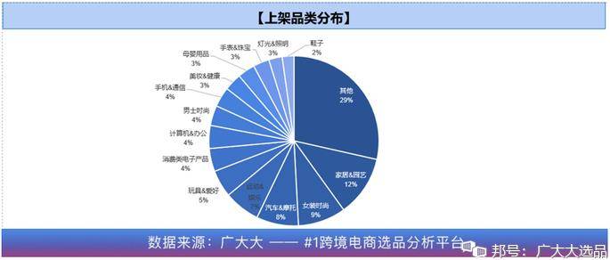 市场总监和营销总监的区别_营销总监必备的三十二个品质_营销总监和财务总监