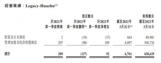 241 用1.7亿会员撑起1382亿市值？！汉庭背后的“利滚利”玩法太猛了