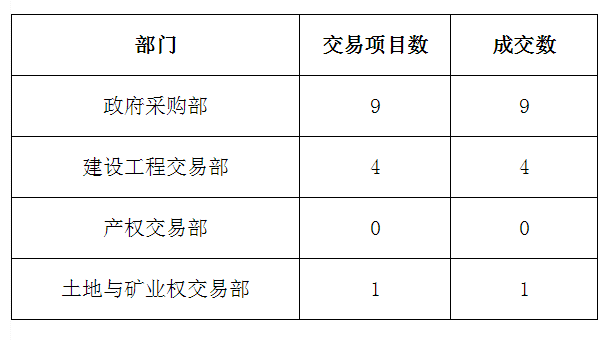 删除营销创新模式的例子_营销模式创新删除_营销创新模式有哪些