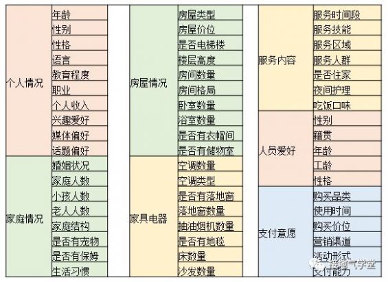 224 5个问题，讲清如何做用户画像项目