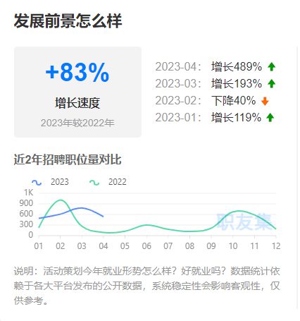 新手如何入门活动策划？看了你就明白了