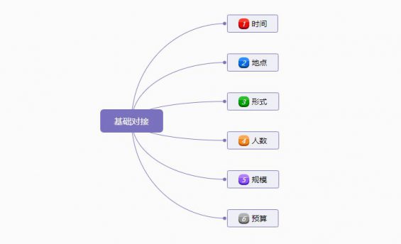 121 新手如何入门活动策划？看了你就明白了