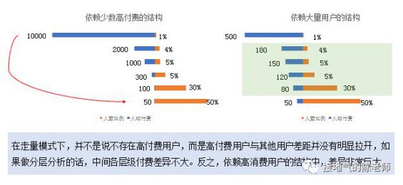 2 用户分析，看这一篇就够了