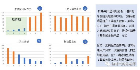 3 用户分析，看这一篇就够了