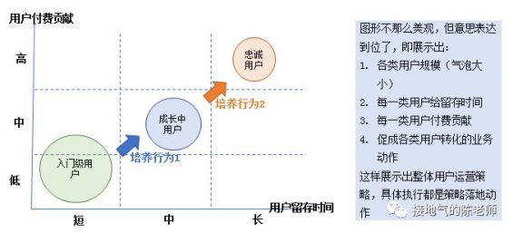 5 用户分析，看这一篇就够了