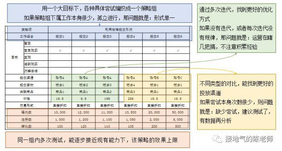 7 用户分析，看这一篇就够了