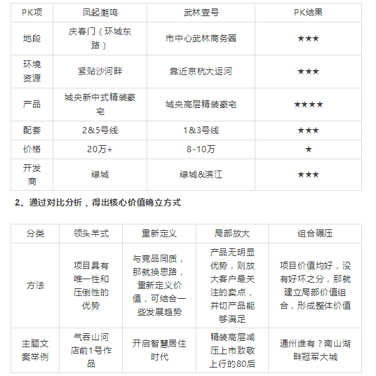 1 7101 地产商的营销魔法：定价1.5亿的别墅土豪出两亿抢购一空