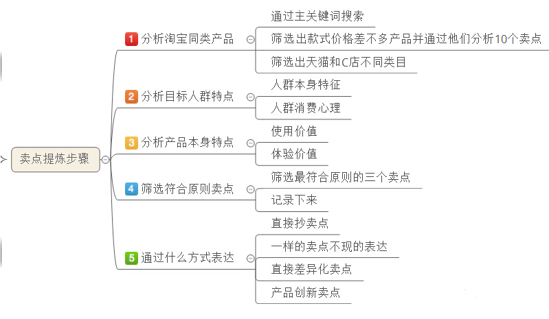 微信营销课程培训ppt_微营销课程_微信营销实战课程