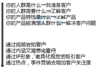 故事式软文营销_软文营销故事式_关于农夫山泉的软文故事营销