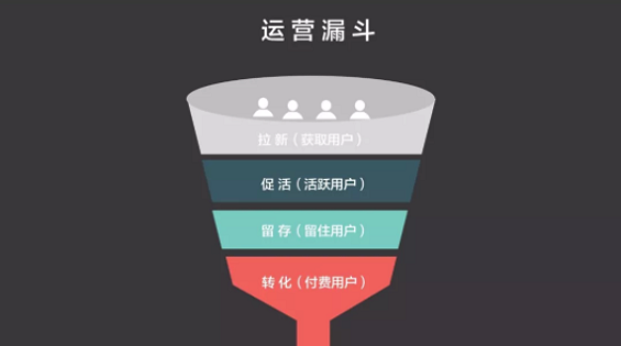 1 284  运营人请注意，未来12个月里一定要做这三件事。